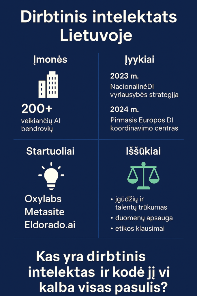 Dirbtinis intelektas lietuvoje