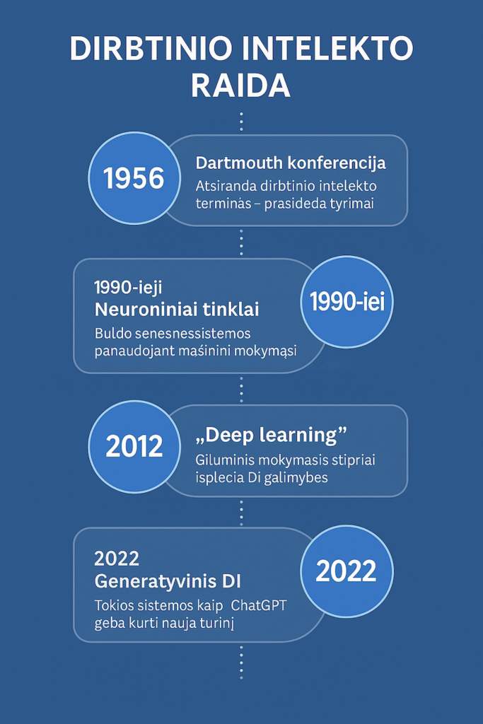 Dirbtinio intelekto raidos istorija