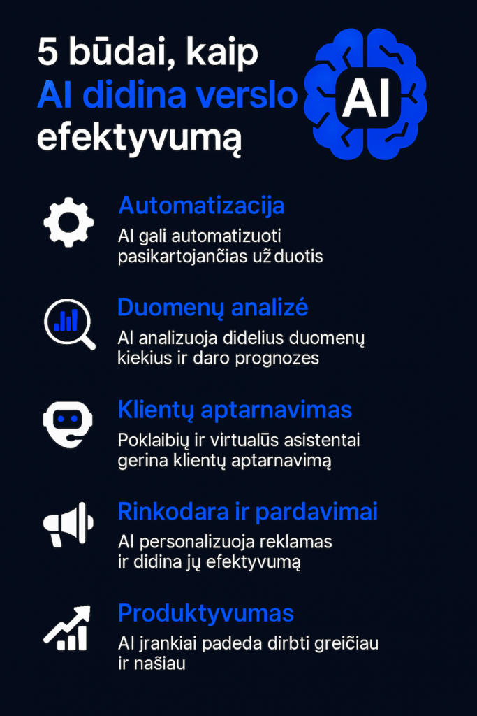 budai kaip didinti efektyvuma versle su dirbtiniu intelektu