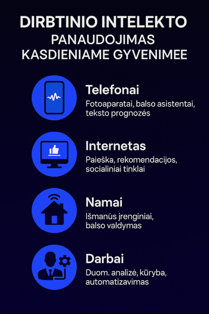 dirbtinio intelekkto panaudojimas