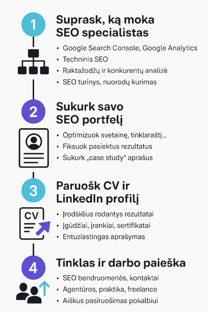 kaip seo specialistui susirasti darba