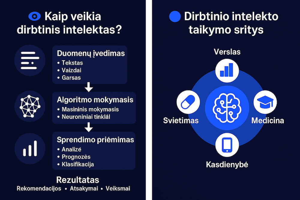 kaip veikia dirbtinis intelektas